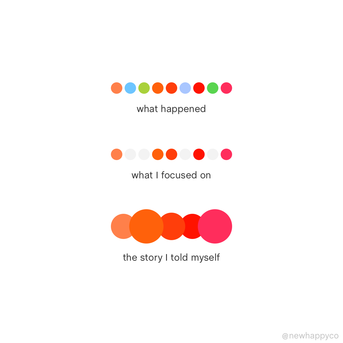 What story are you telling?
