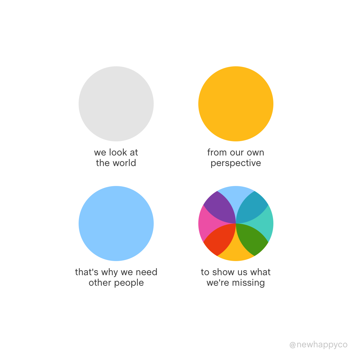 Your unique perspective