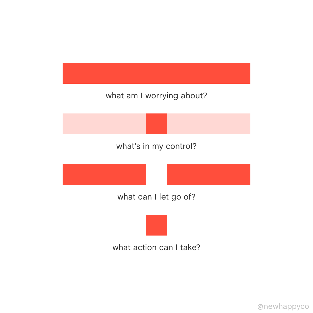 What’s in my control?