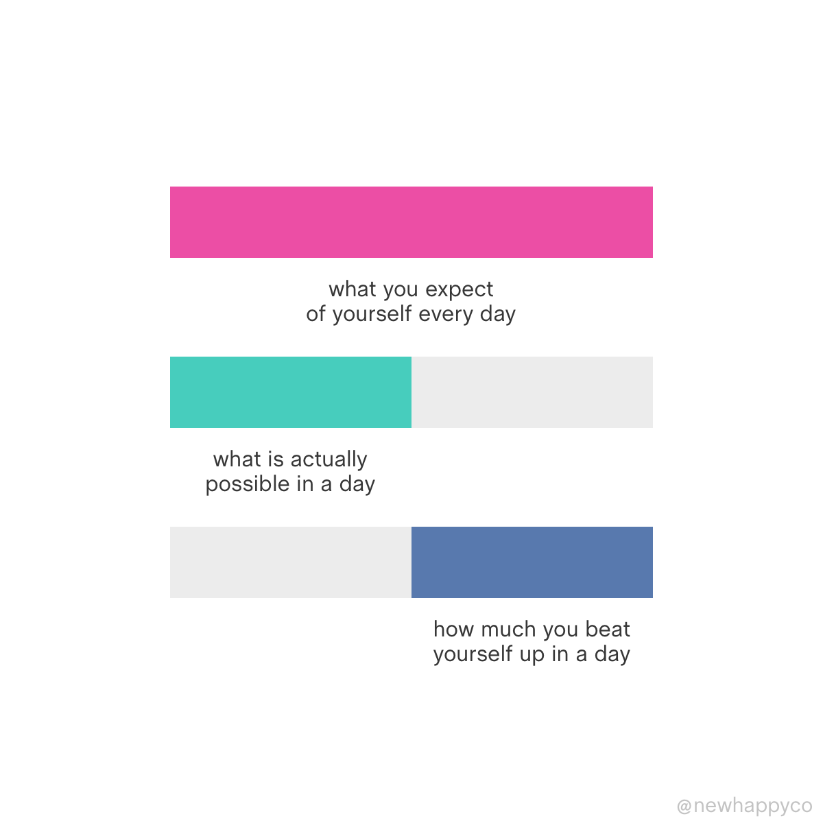 Your expectations for yourself