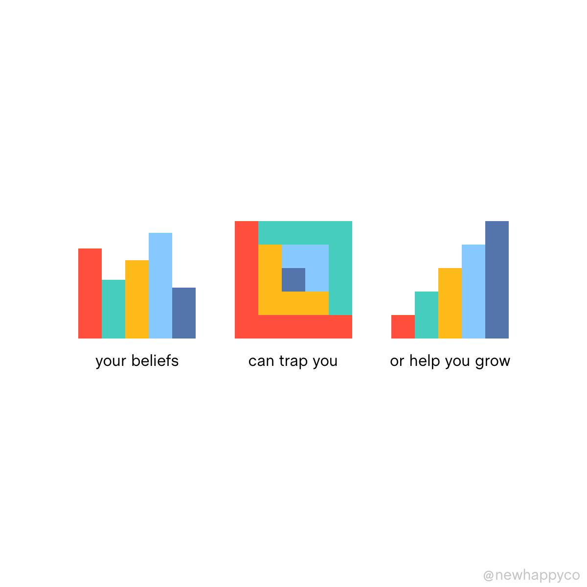 Weekly: Beliefs that free you