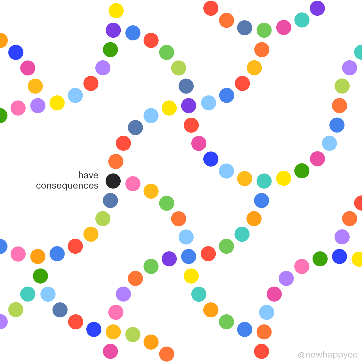 Your ripple effect — The New Happy