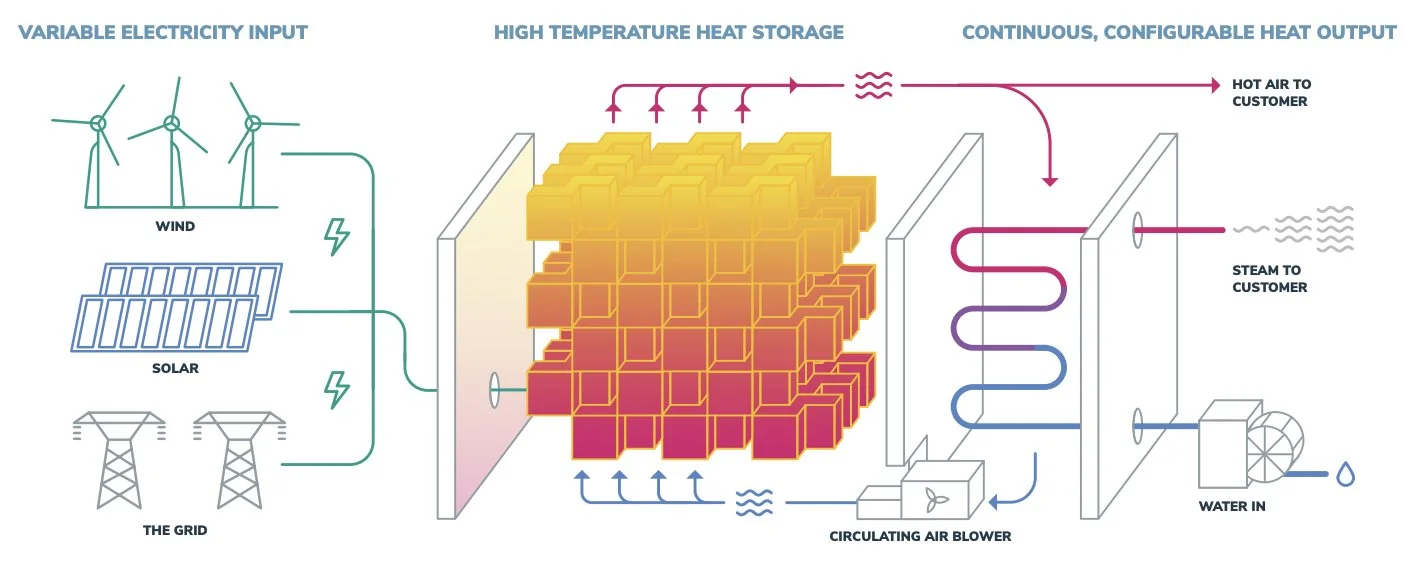 TES - heating up the energy storage world