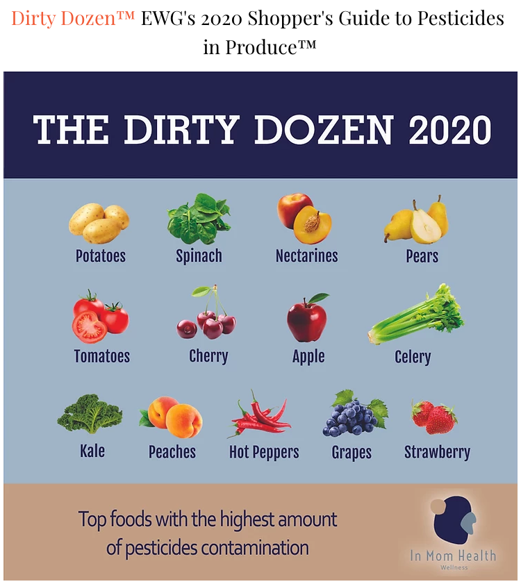 The 2020 Dirty Dozen List is Live!