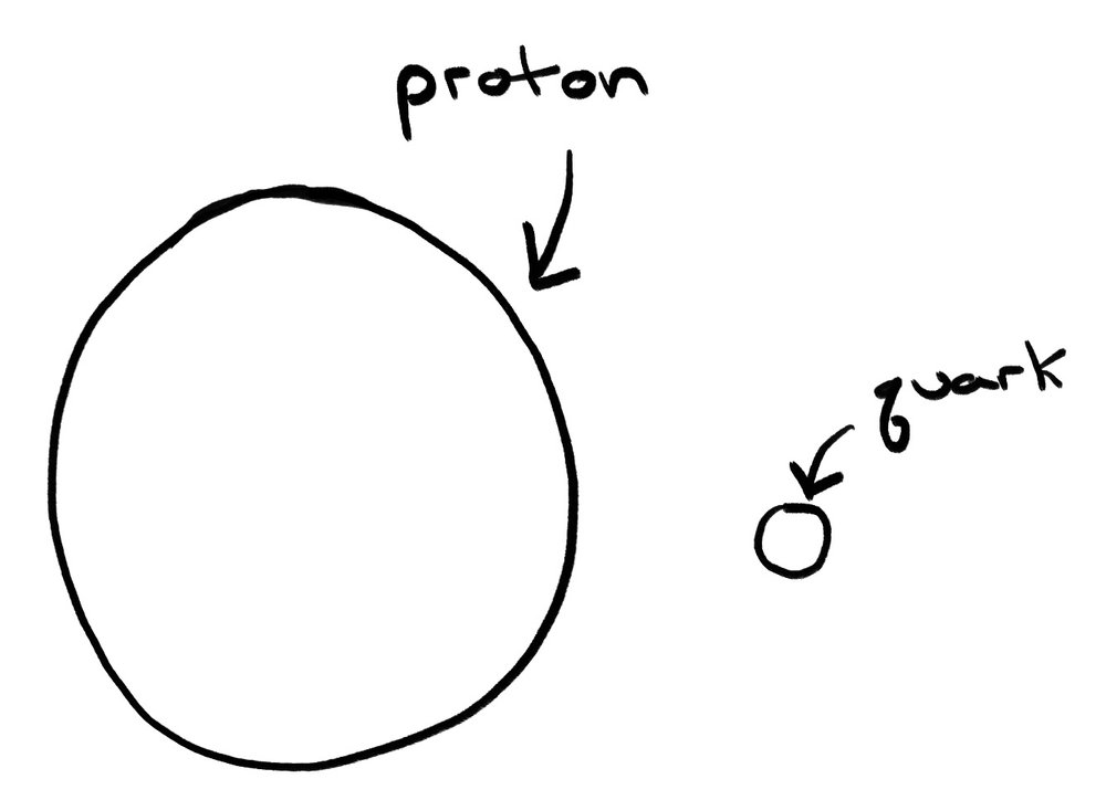 what is an atom mostly made of