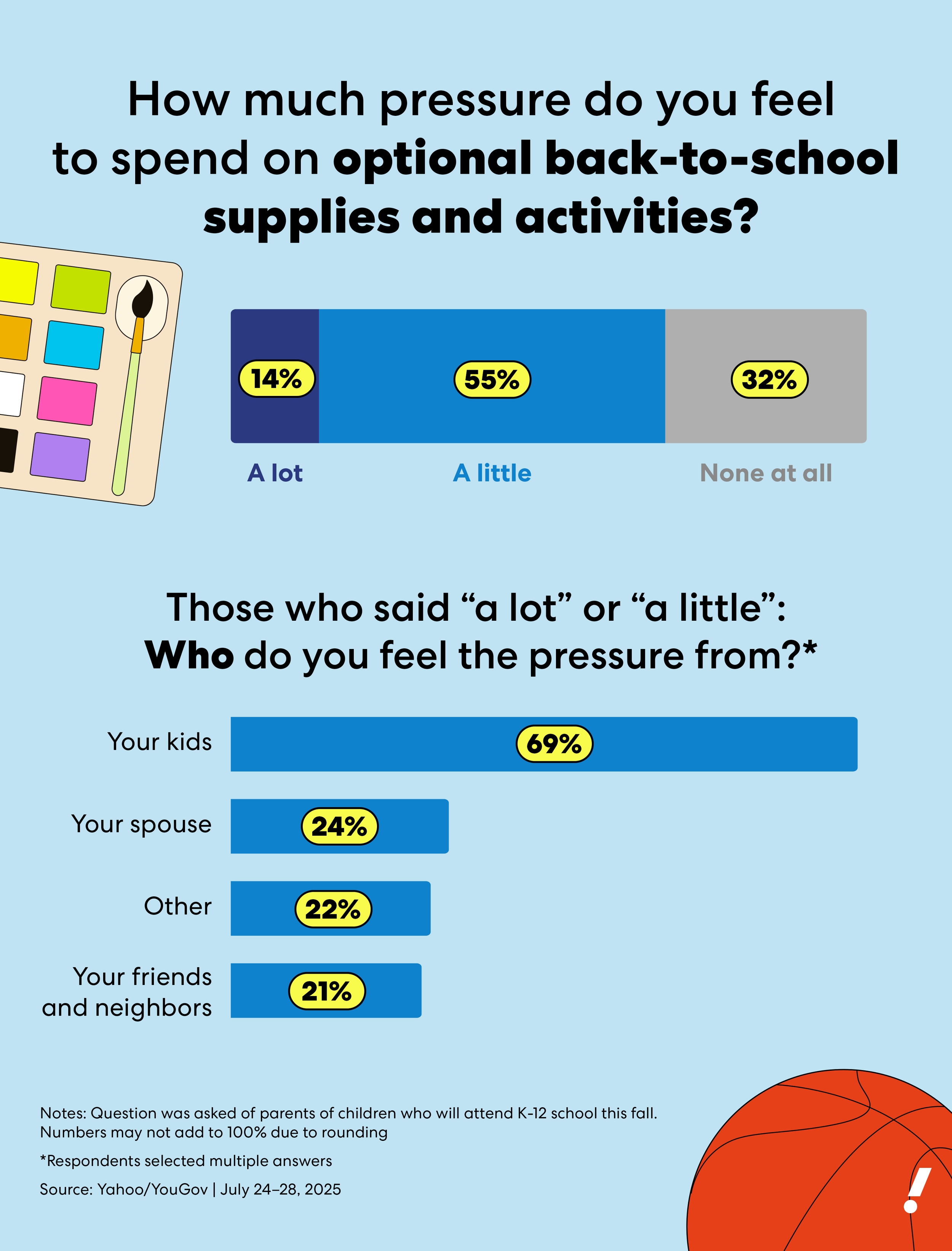 INLINE Bank of Mom chart 3_question 10-11.png