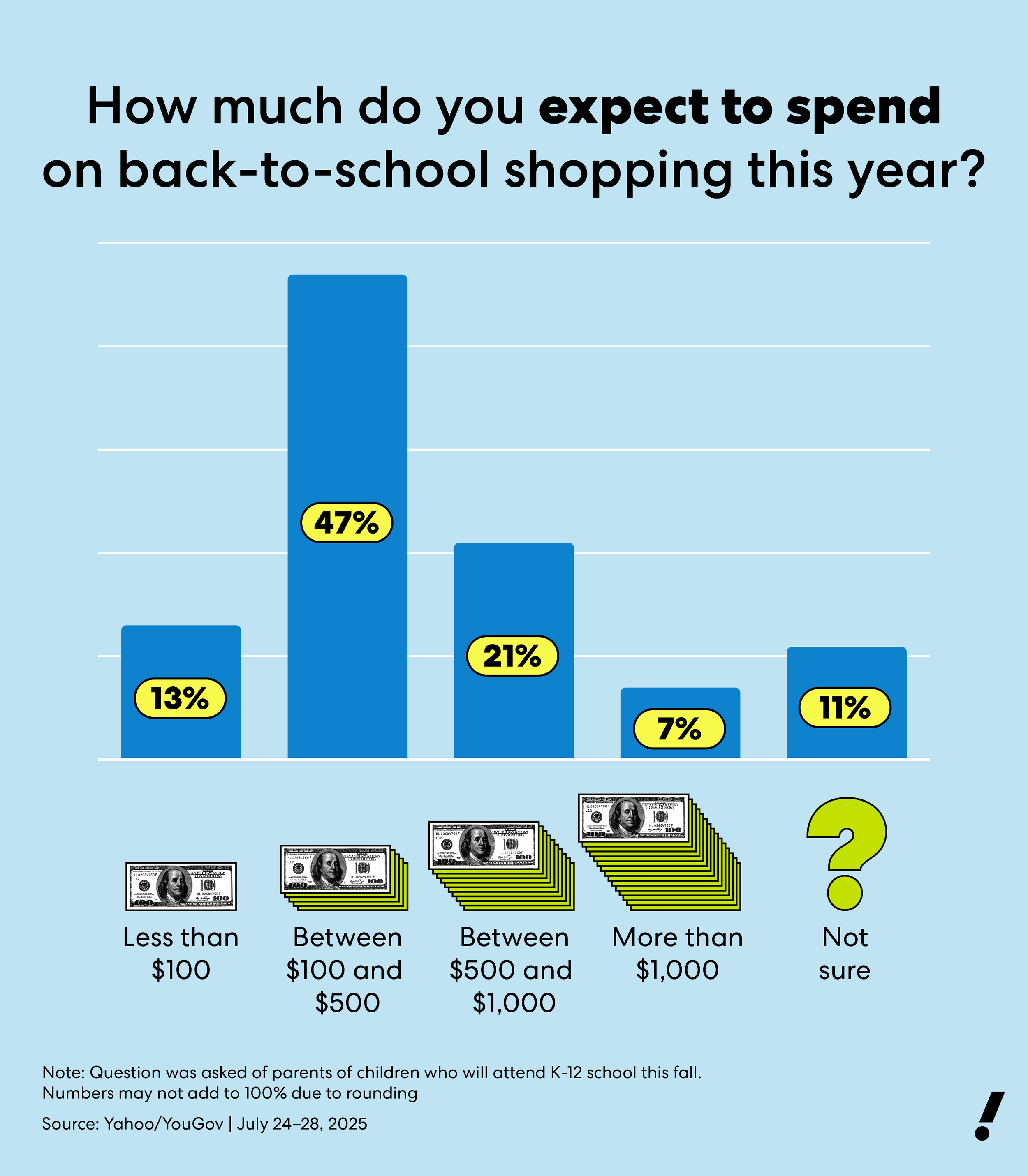 INLINE Bank of Mom chart 2_question 2.png