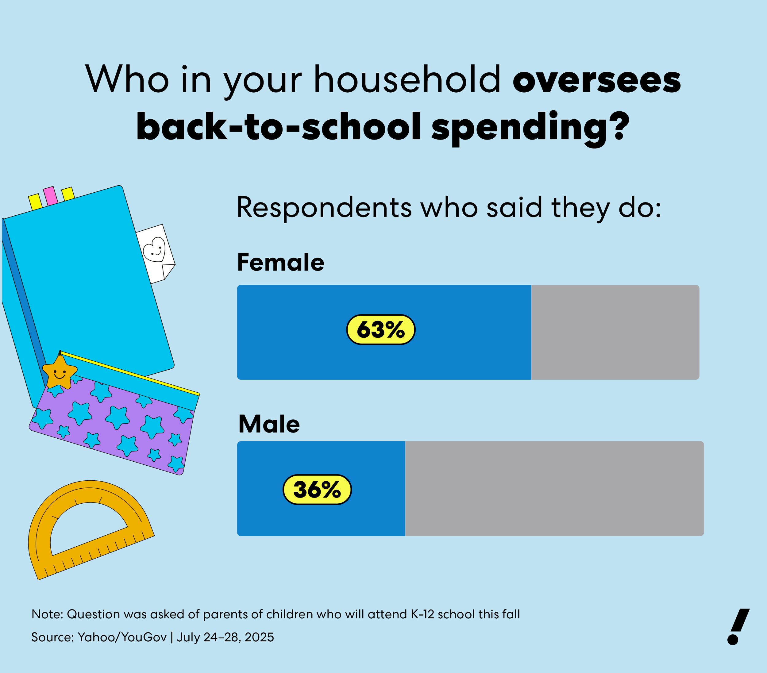 INLINE Bank of Mom chart 1_question 12.png