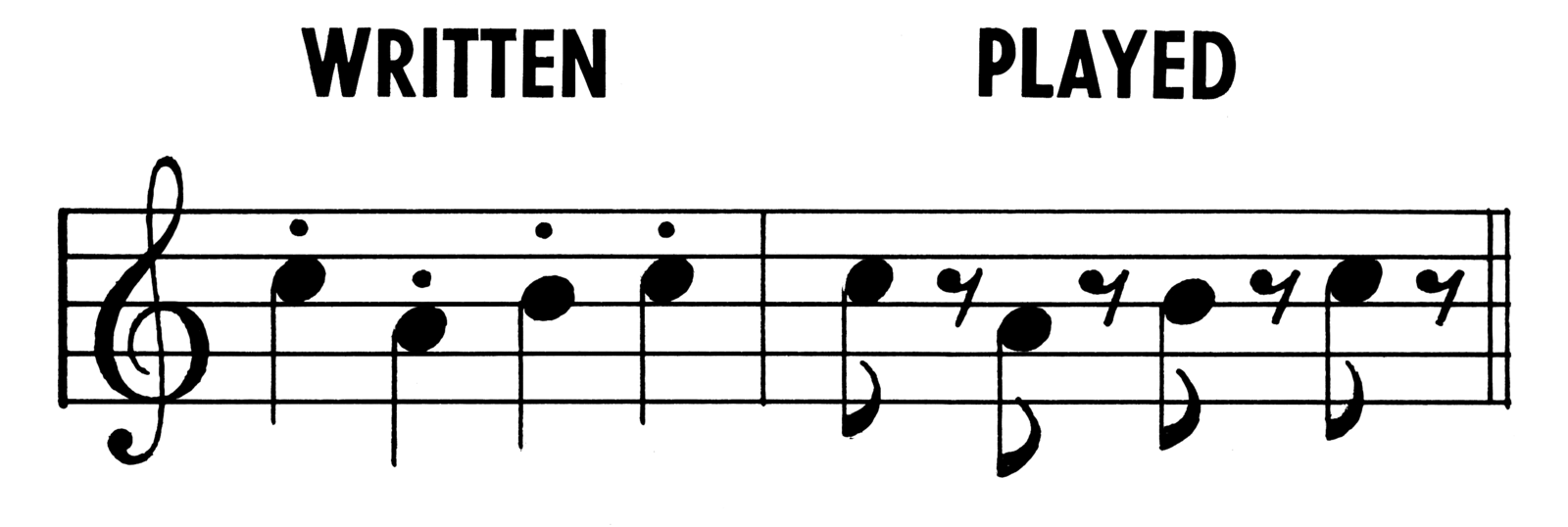 Lesson Plan: How to Play Staccato on the Piano — Big Universe Music