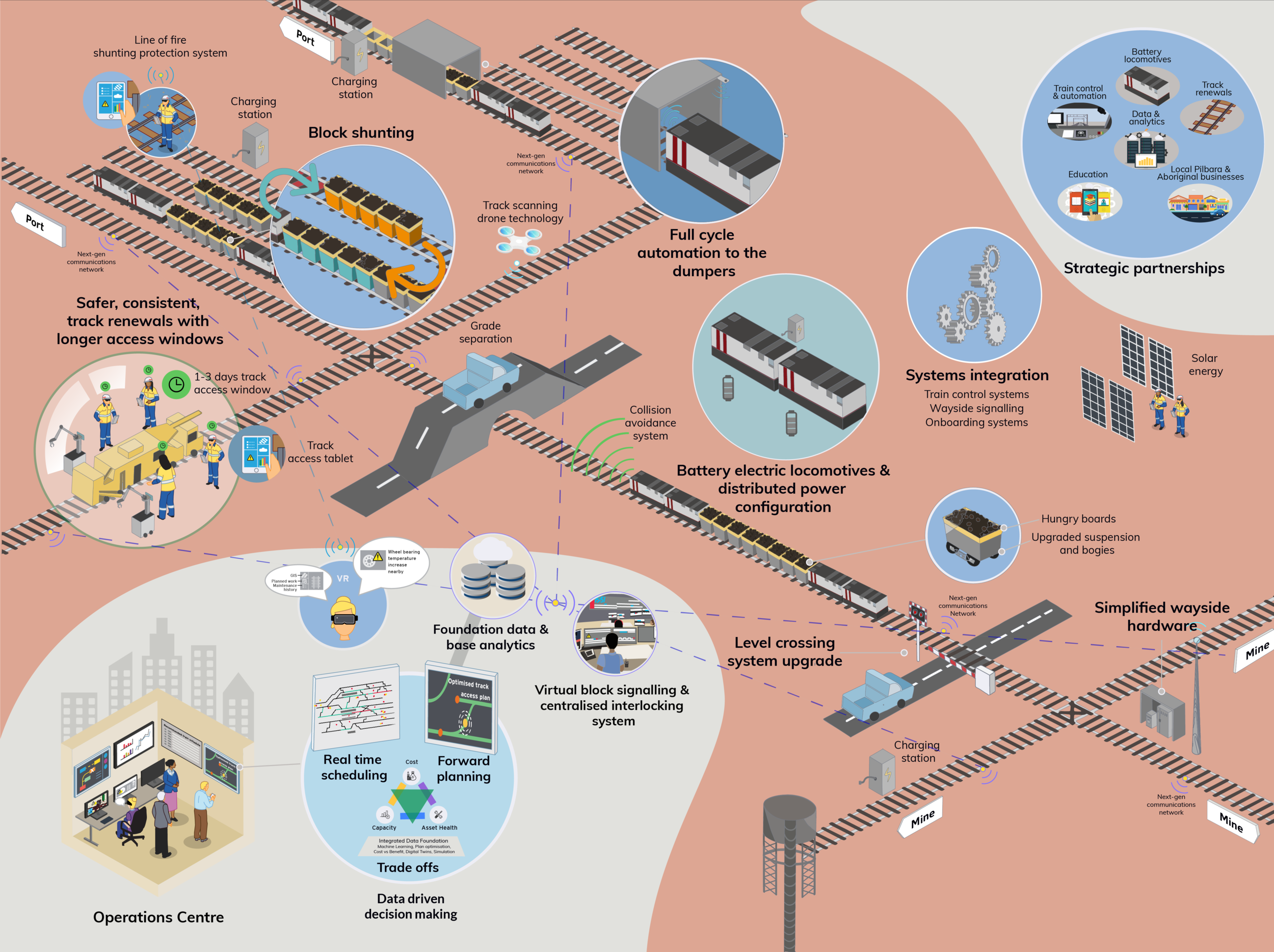 2040 Rail System No Logo.png