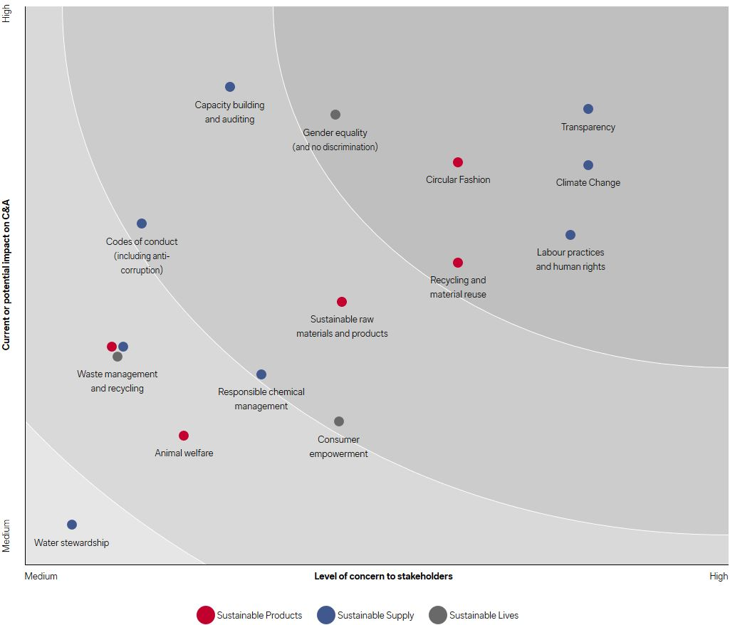 Why every company should do a Materiality Assessment — Seismic