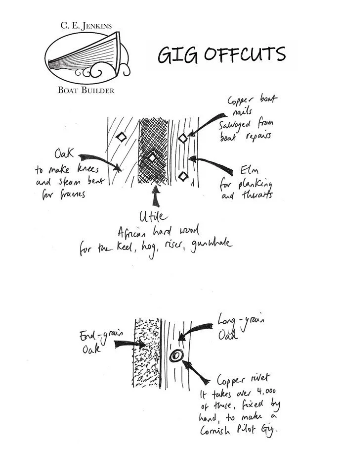 Hand-drawn diagram of a boat builder's gig offcuts with annotations describing materials like oak, elm, utile, and copper, including details for repurposing wood and metal parts for boat repairs.