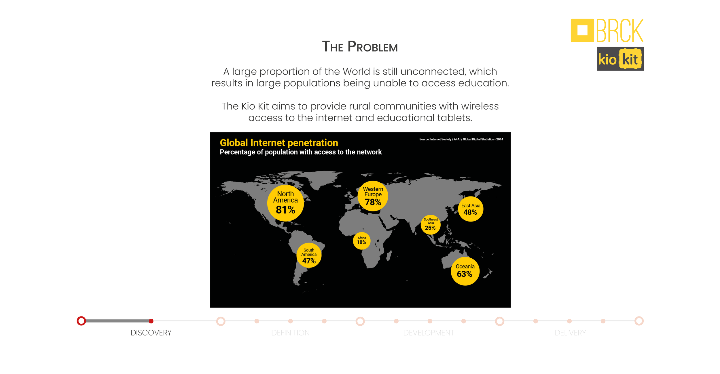 23-01-09 - BRCK - Kio Kit - Case Study - Final2.png