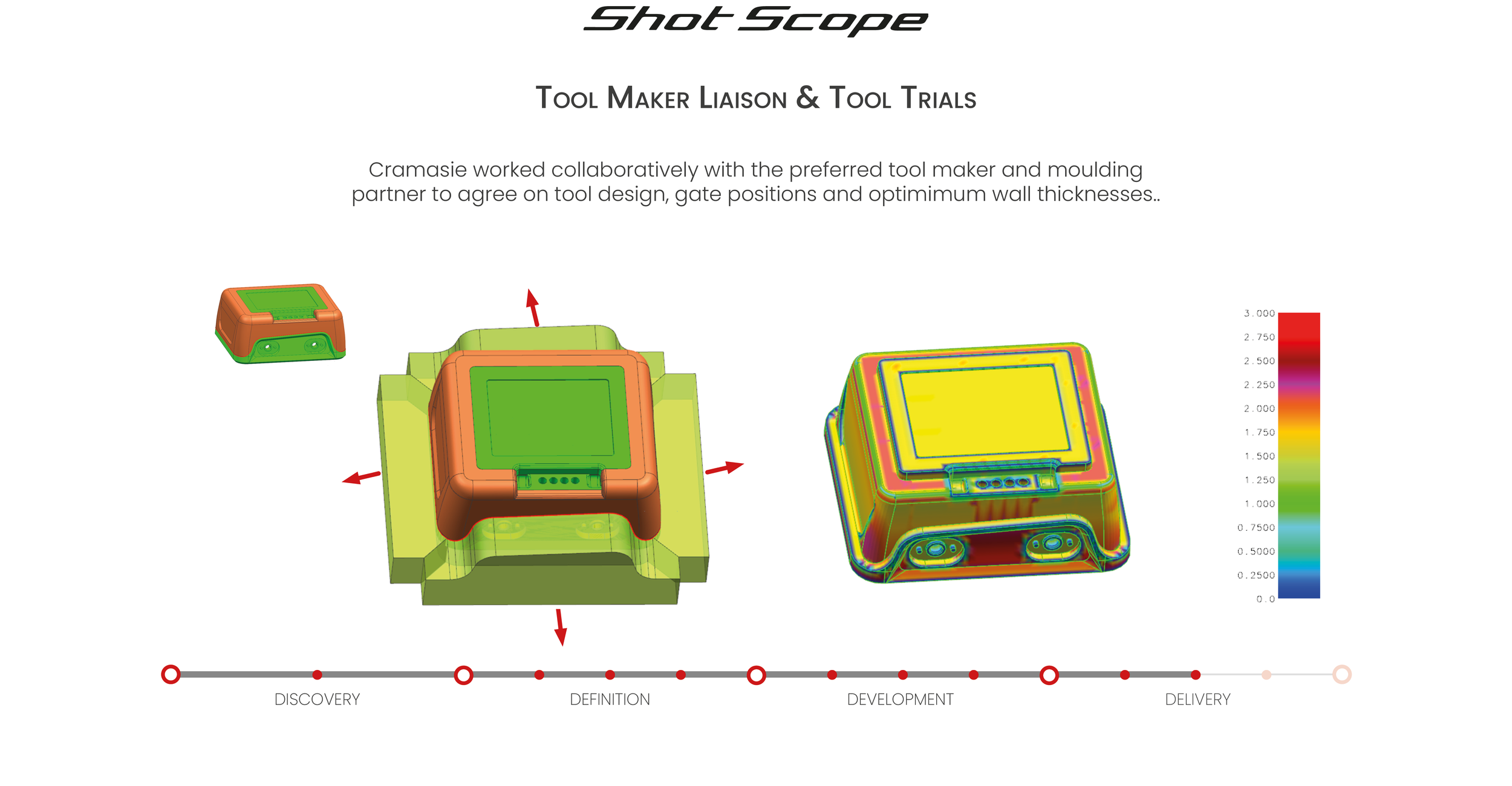 22-10-04 - Shot Scope Case Study - Rev-FINAL-A10.png