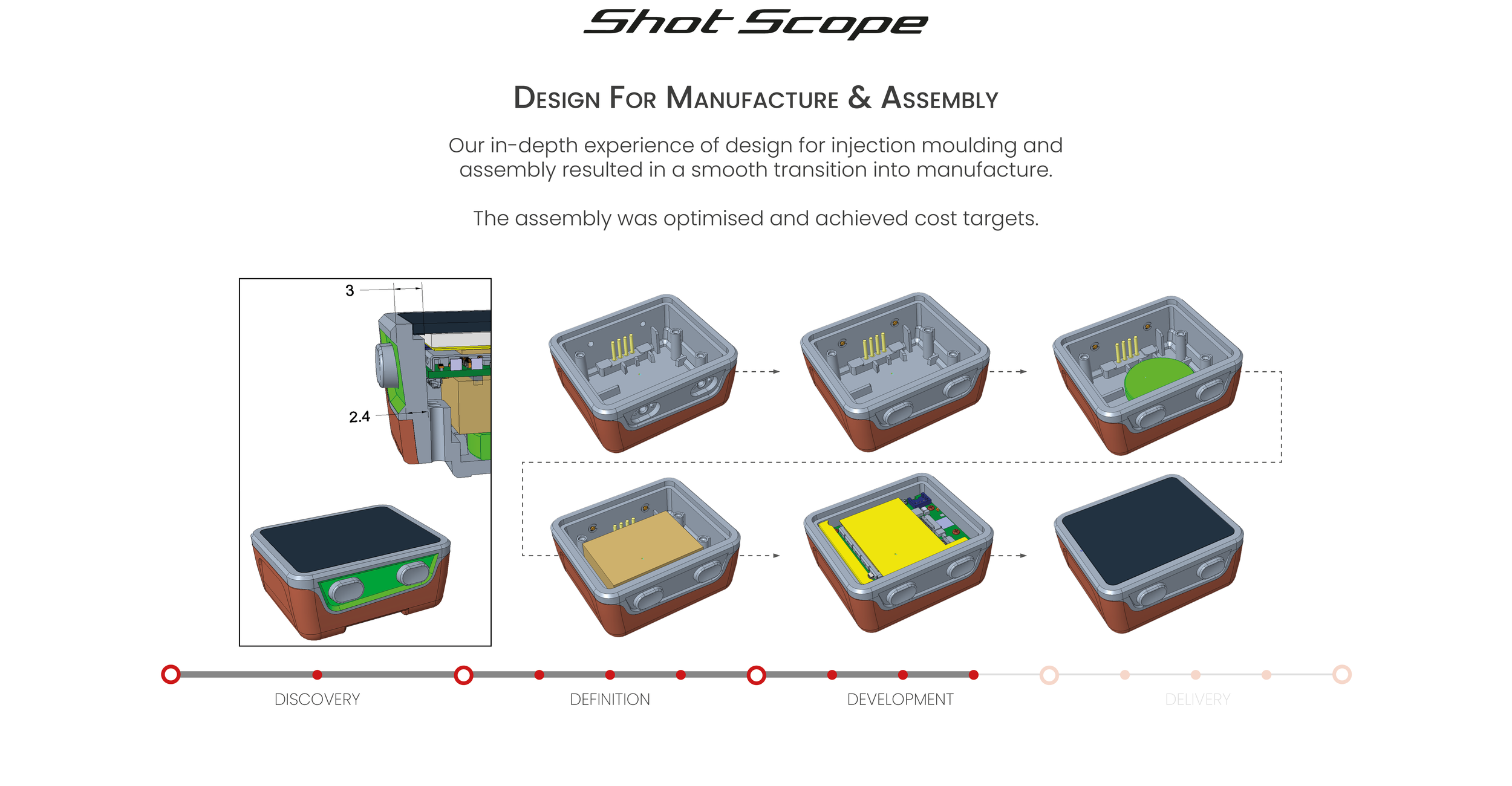 22-10-04 - Shot Scope Case Study - Rev-FINAL-A8.png