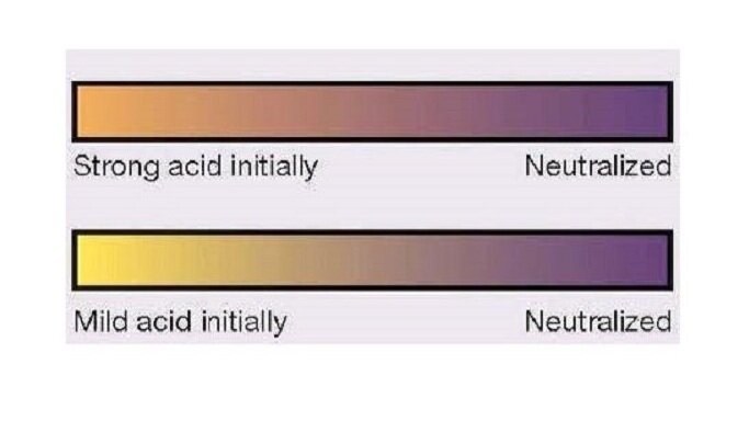 Color+Indicating+Bar+n.jpg