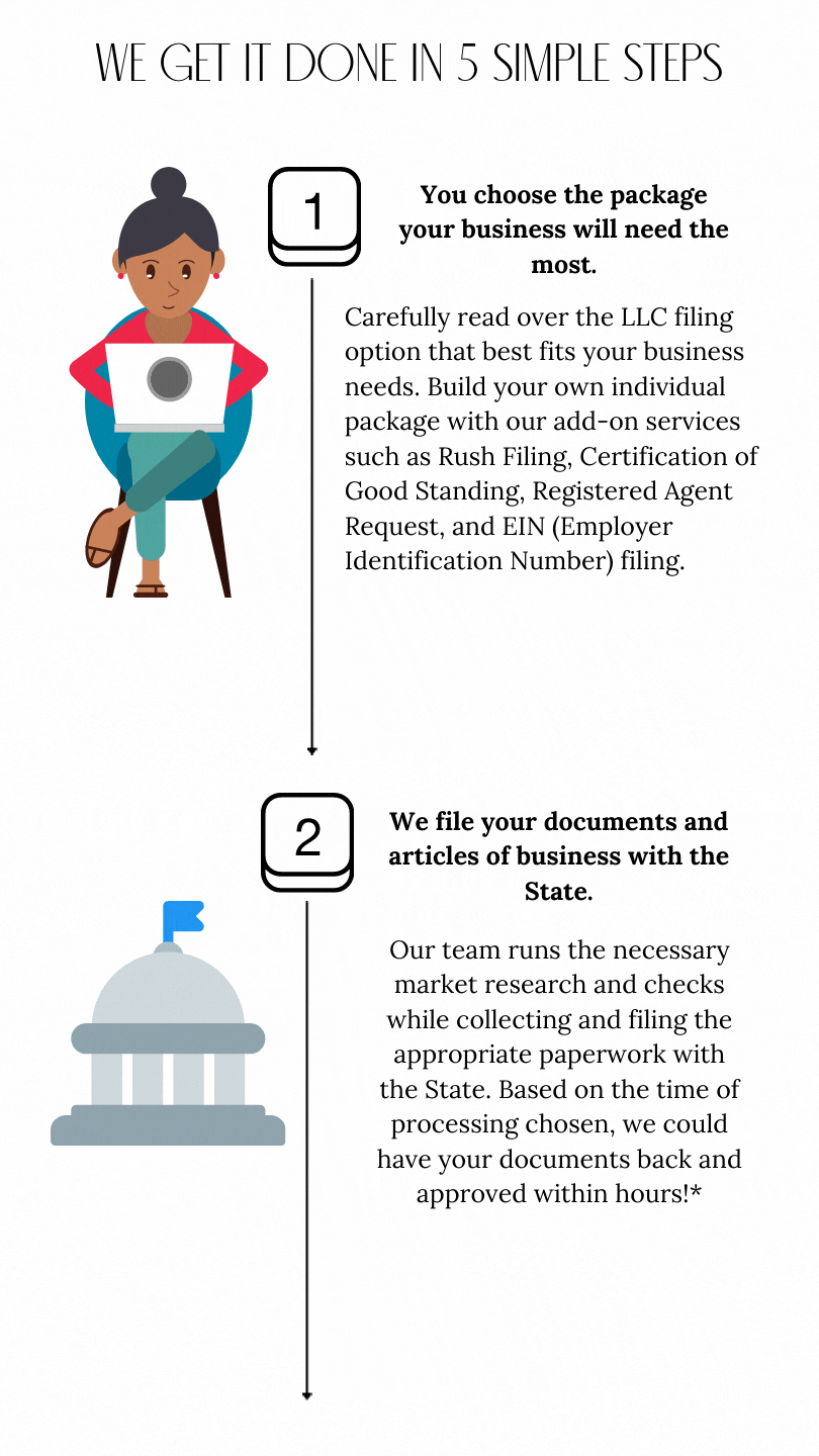 LLC 5 simple steps (2).gif