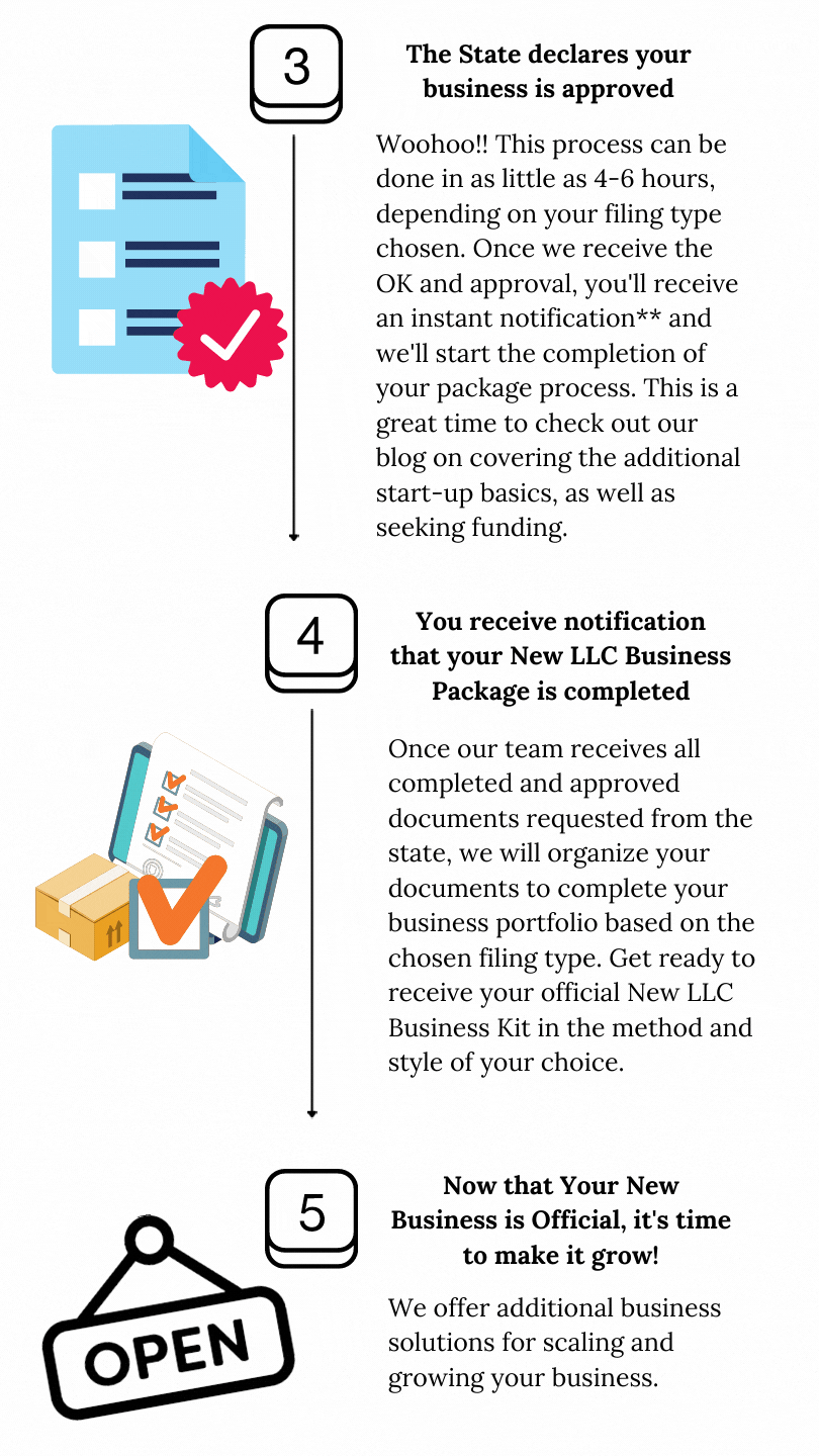 LLC 5 simple steps (3).gif