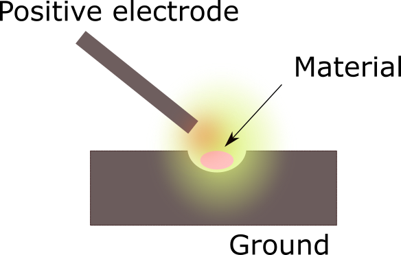 Ruby In Machining Making real rubies at home! — Sci-Projects: Science and engineering at ...