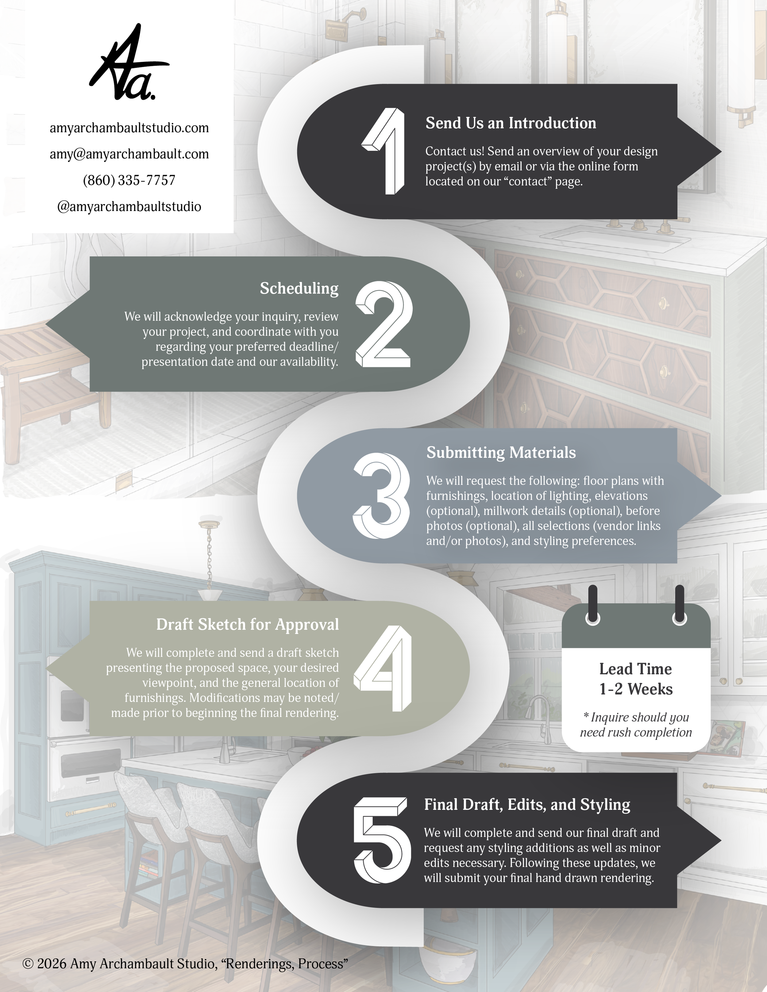 Hand Drawn Renderings, Process