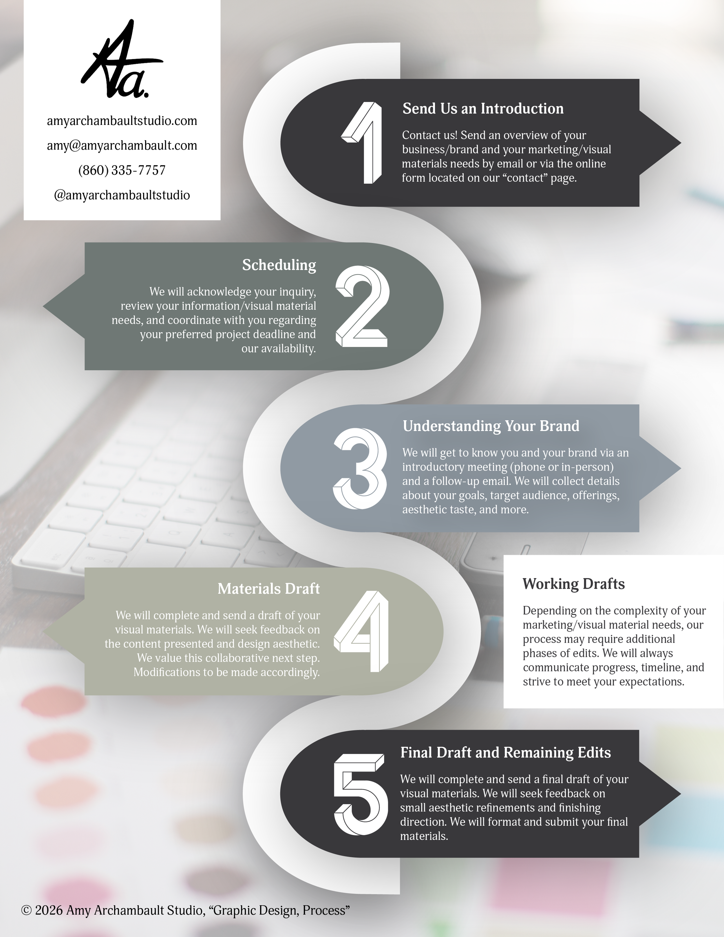 Graphic Design, Process