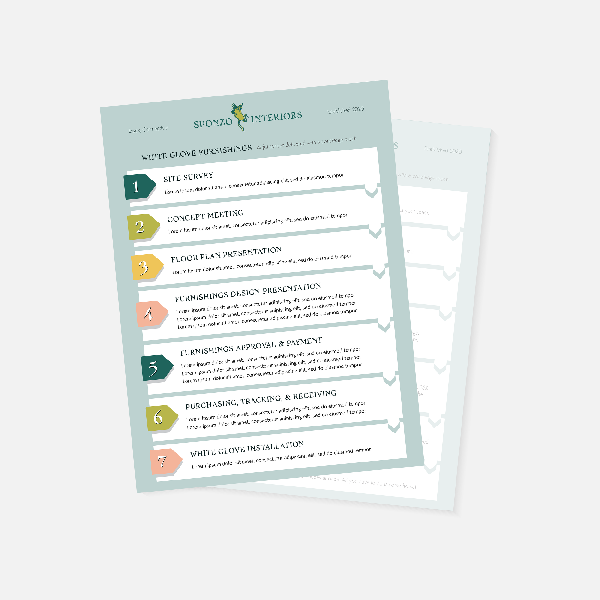 Sponzo Interiors | Process Flow Chart