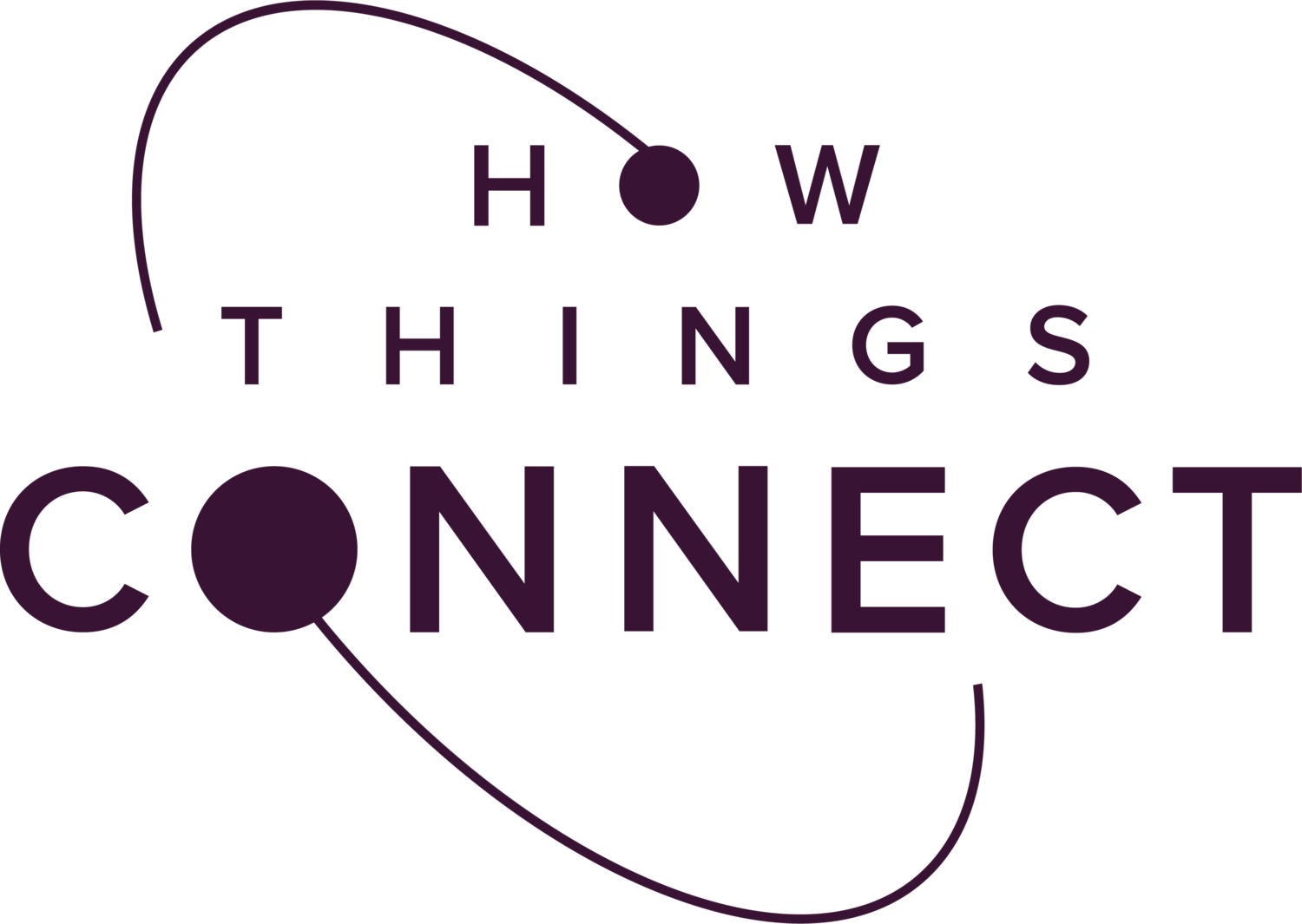 How Things Connect