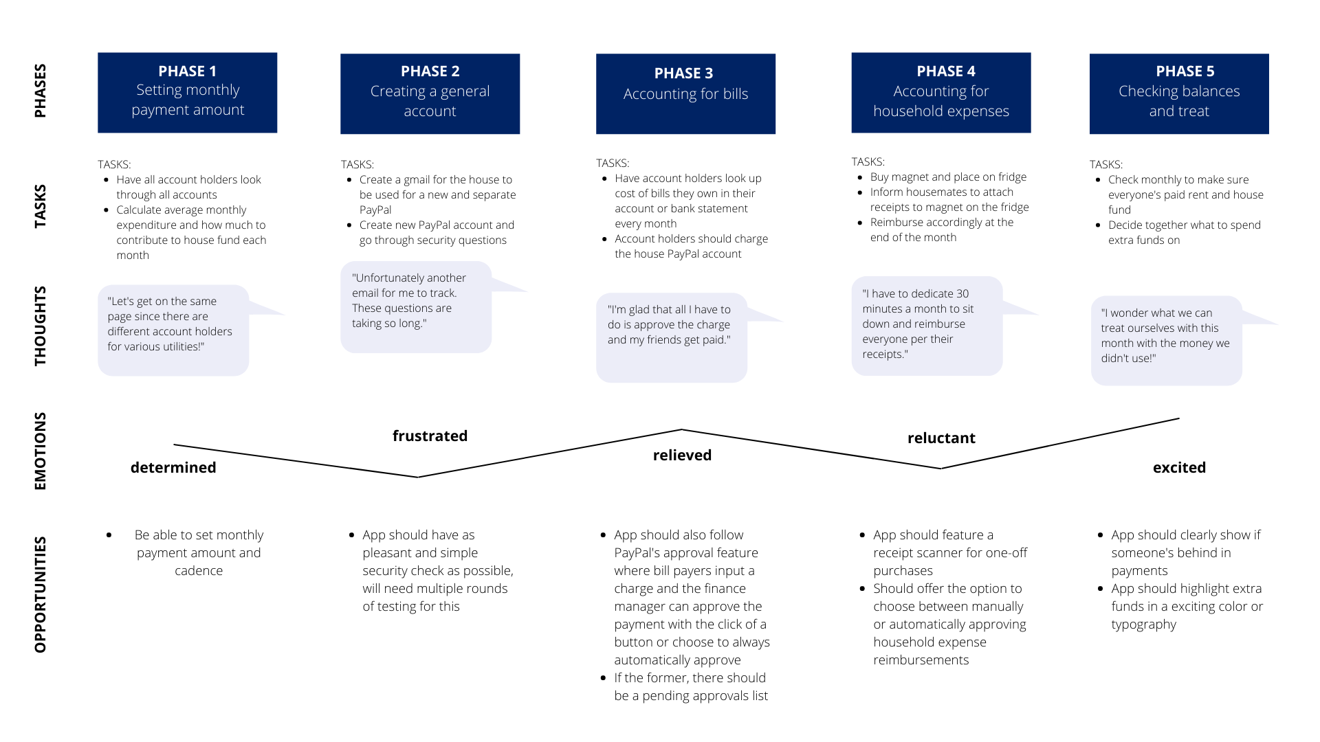 Exercise 2.5 - Mental Models & User Journeys - v1.png