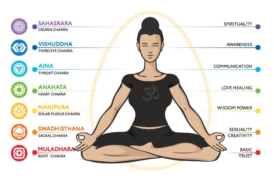 Kundalini Yoga