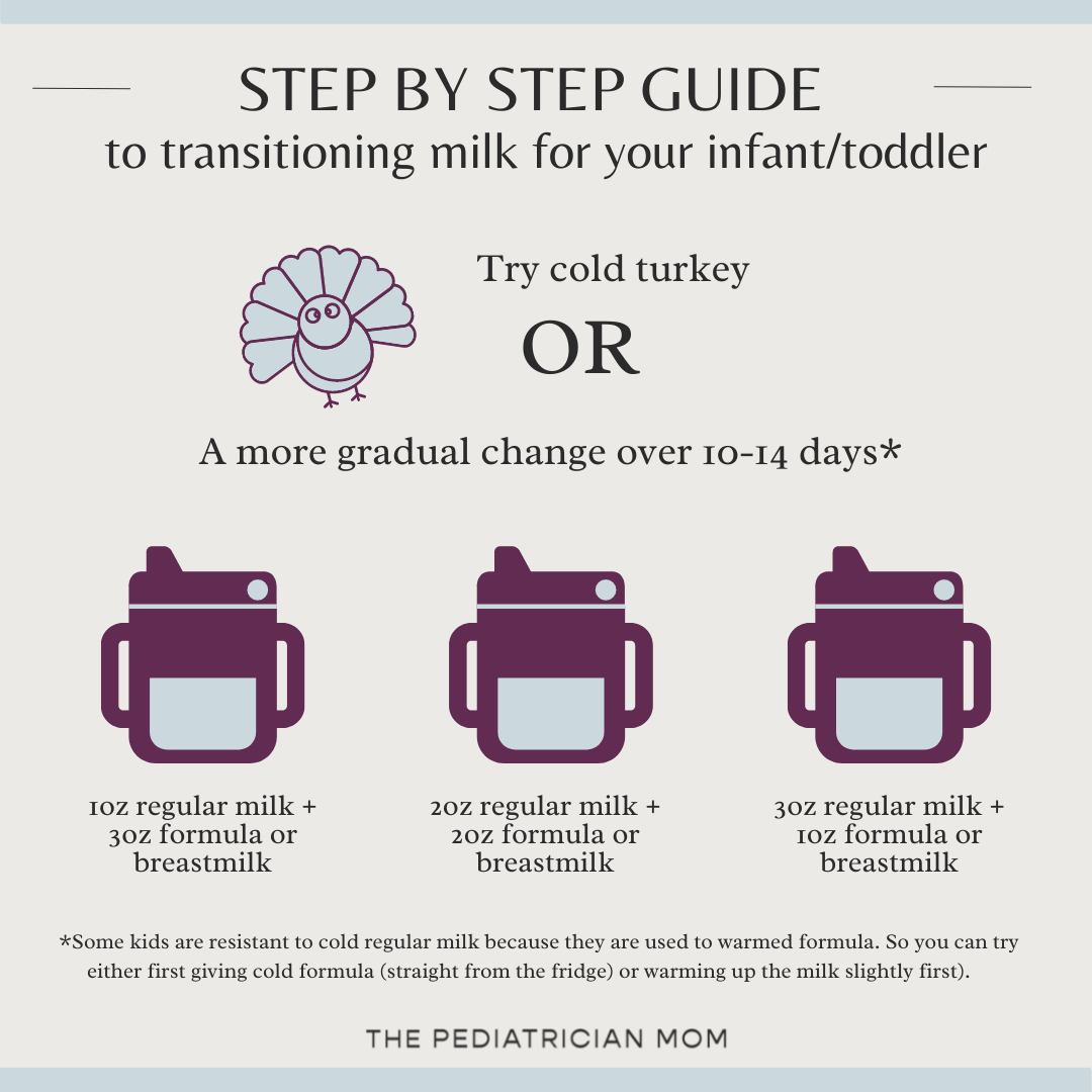 Whole Milk Bottle To Breastfeeding Transition Transition From
