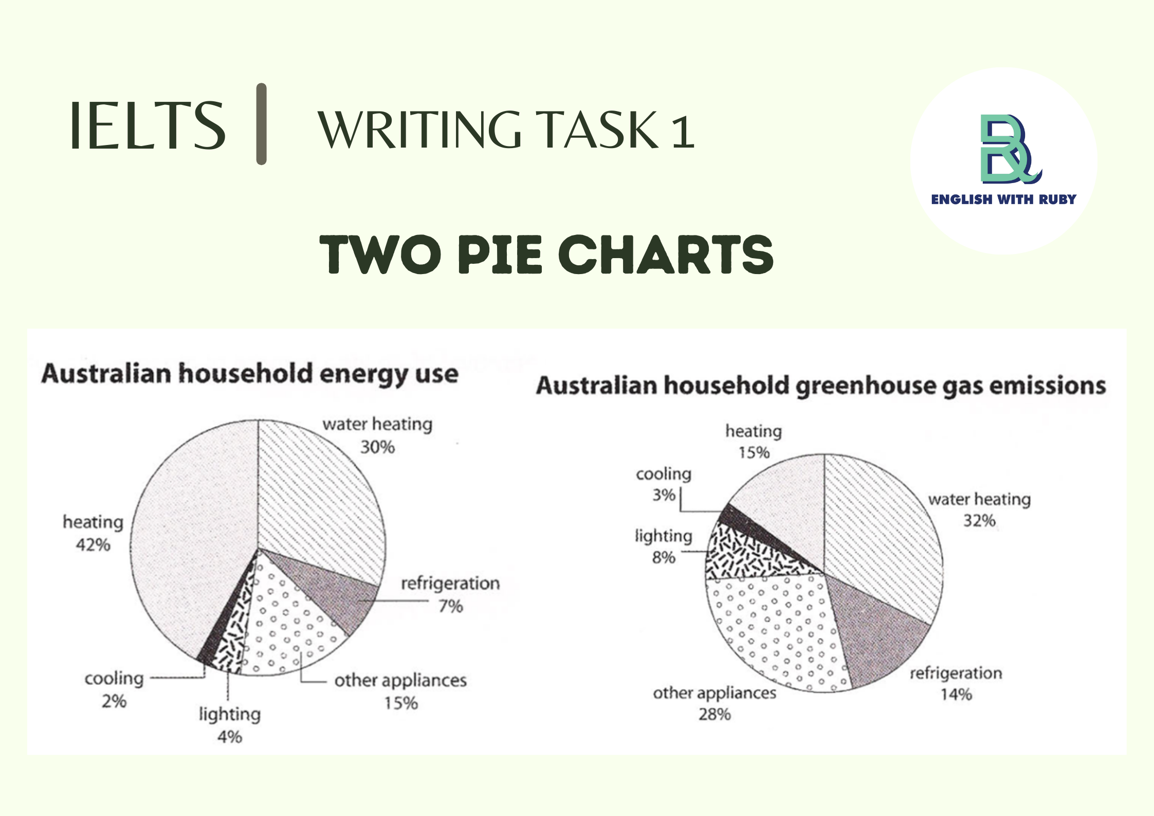 Task 1. IELTS writing task 1. Writing task 1 pie Chart. IELTS task 1 pie Chart. IELTS Academic writing task 1.