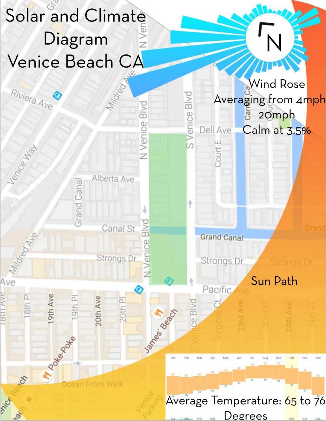Site Analysis of Venice Beach, CA that shows the Solar Sun Path, the Wind Rose, and the average temperature