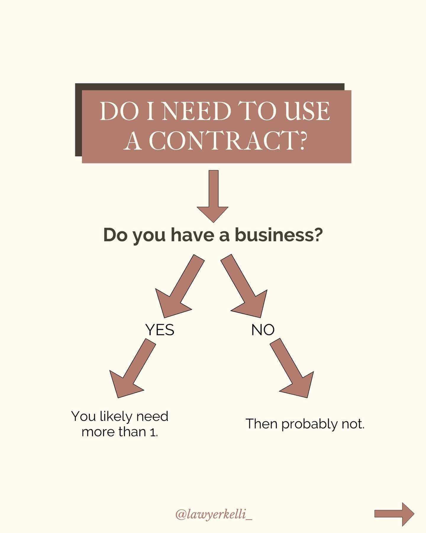 📣 I polled my audience asking if they knew that there were 4 types of contracts most biz owners need&hellip;

The result: most DIDN&rsquo;T know!

One of the main reasons I joined the online space was to help biz owners be PROACTIVE about the legal&
