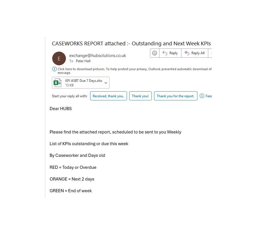 20,000 emails sent from Caseworks in just 8 months + as many again from customer hosted systems