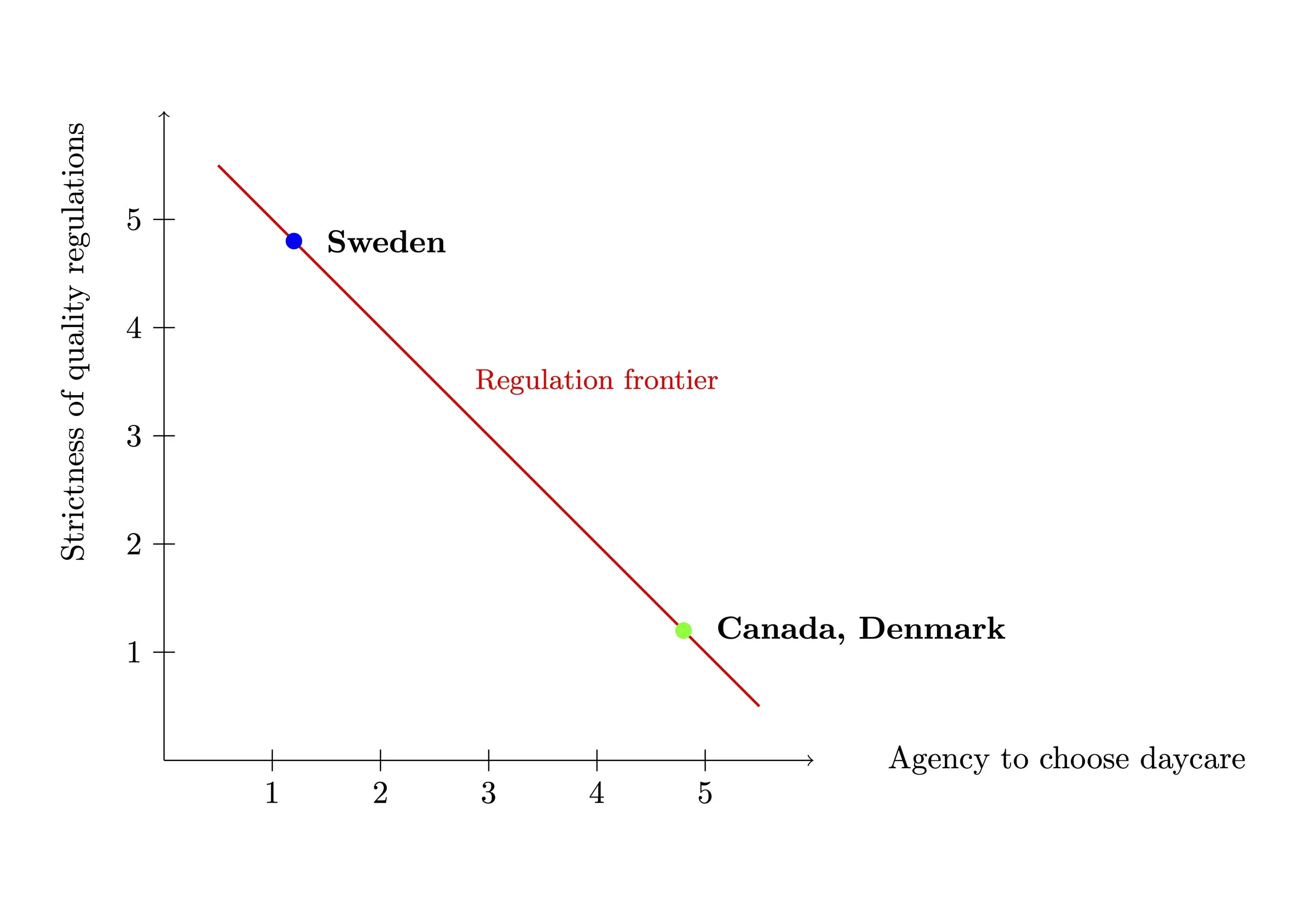 Why Can’t We be Sweden? Try Denmark
