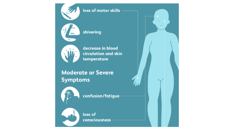 #909 Hypothermia: How to Treat It