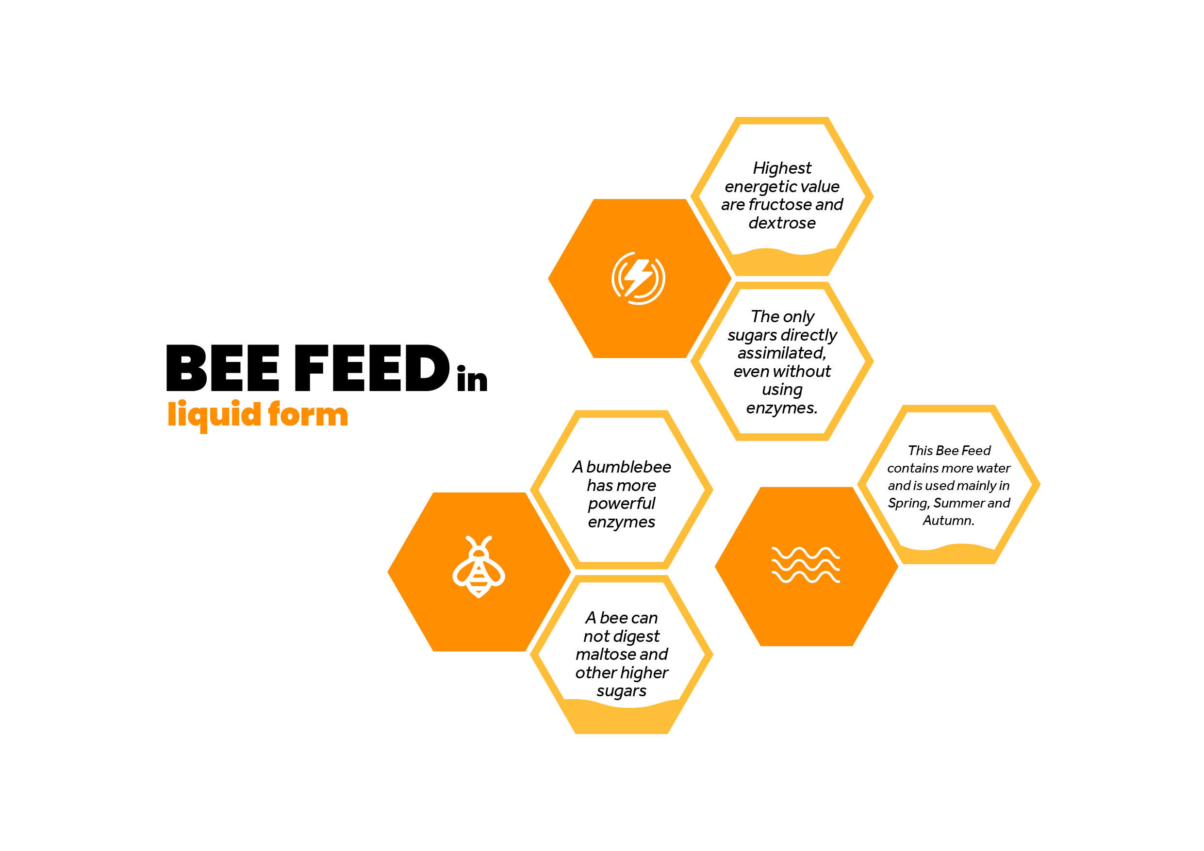 Why should you use Invertbee Syrup? — Wyefield Apiaries