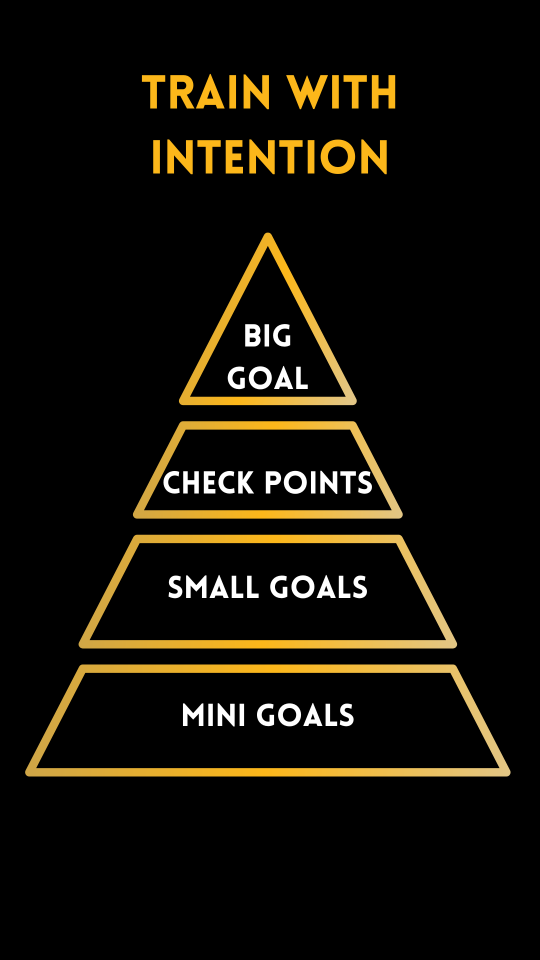 Intentional Training.png