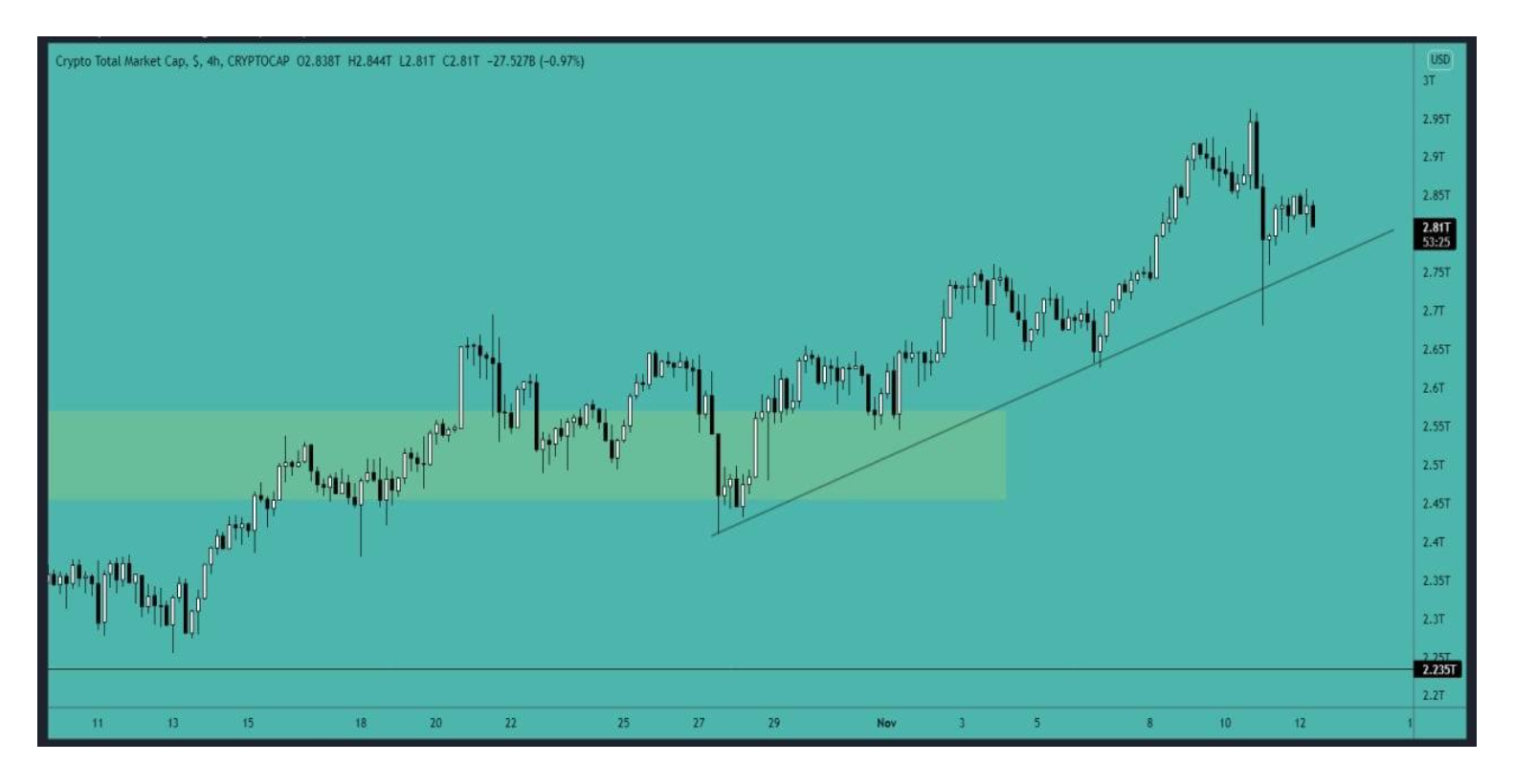 Crypto total. Crypto total. Crypto total. Crypto total. Crypto market capitalization.