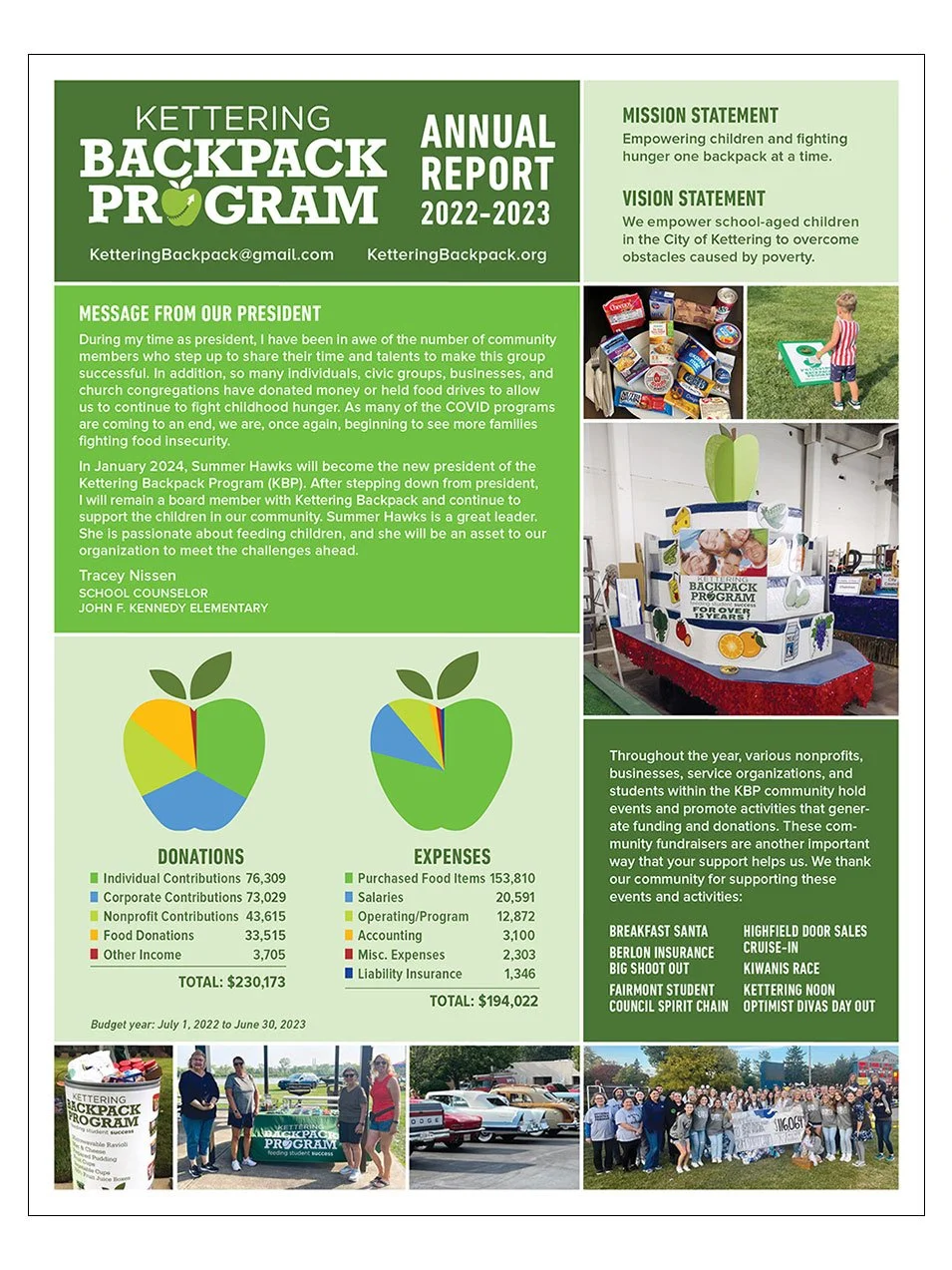Kettering Backpack Program | Annual Report