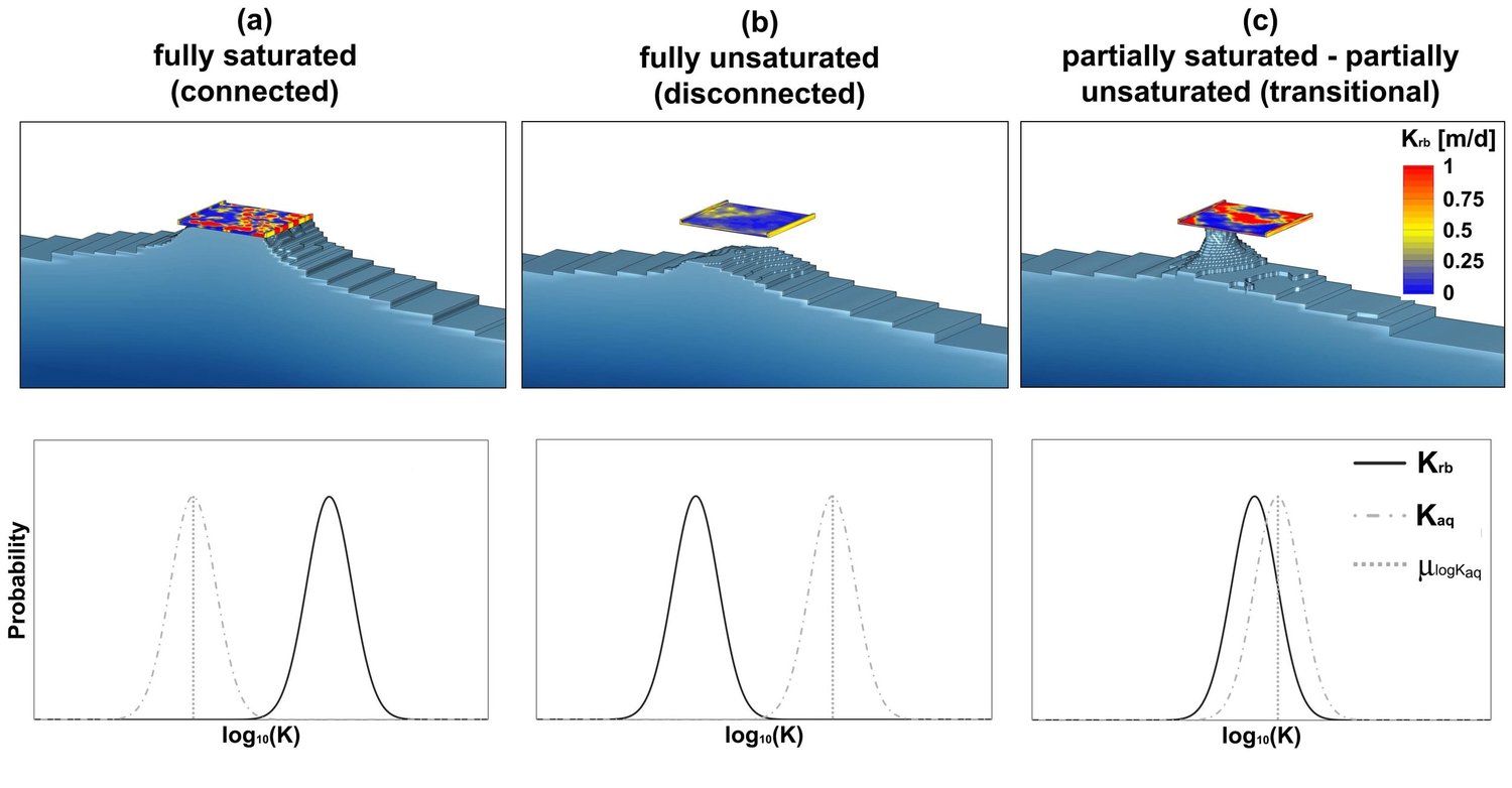HGS RESEARCH HIGHLIGHT - Estimating the Spatial Extent of Unsaturated ...