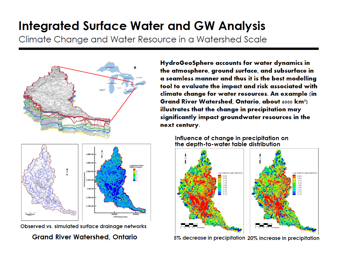 Climate Change and Water Resources in a Watershed Scale.PNG