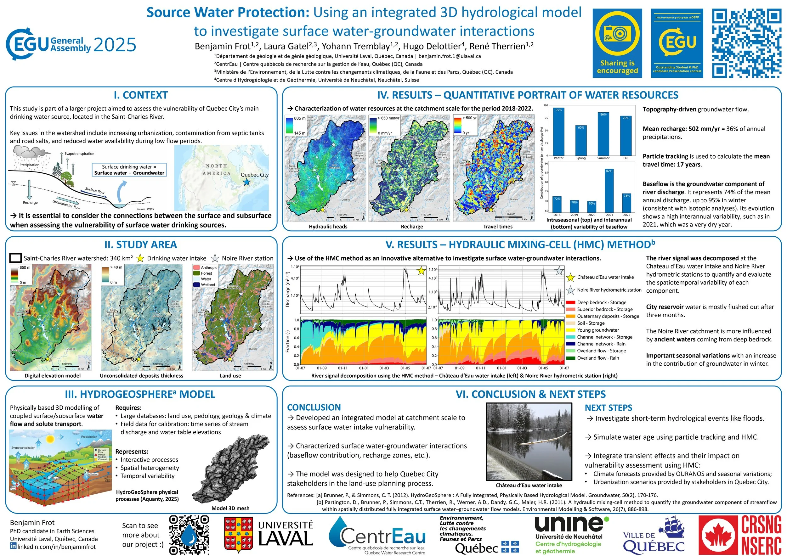 HGS RESEARCH HIGHLIGHT – Source Water Protection in Quebec City: Using an integrated 3D hydrological model to investigate surface water-groundwater interactions