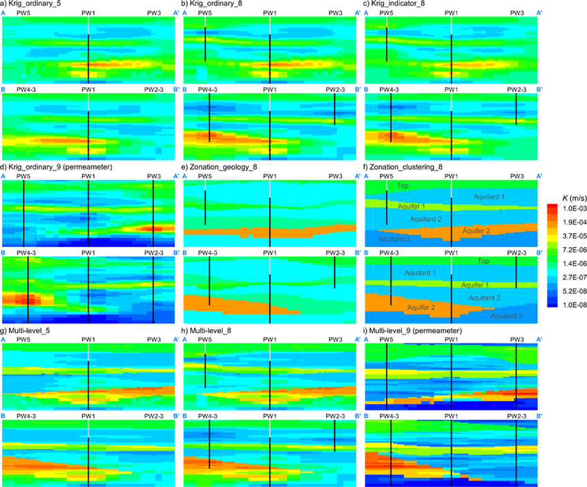 HGS RESEARCH HIGHLIGHT – Characterizing Spatial Heterogeneity of Hydraulic Conductivity Using Borehole NMR in a Complex Groundwater Flow System