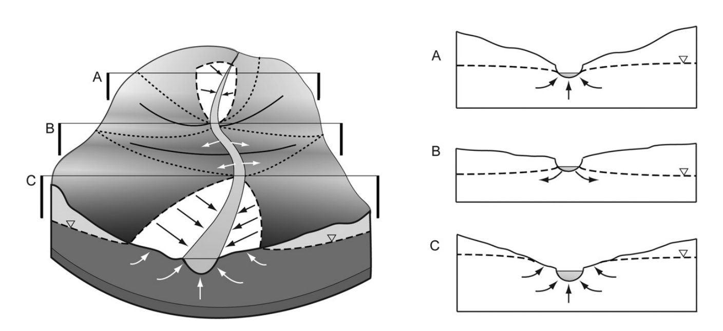 HGS RESEARCH HIGHLIGHT – A hydraulic mixing-cell method to quantify the groundwater component of streamflow within spatially distributed fully integrated surface water–groundwater flow models