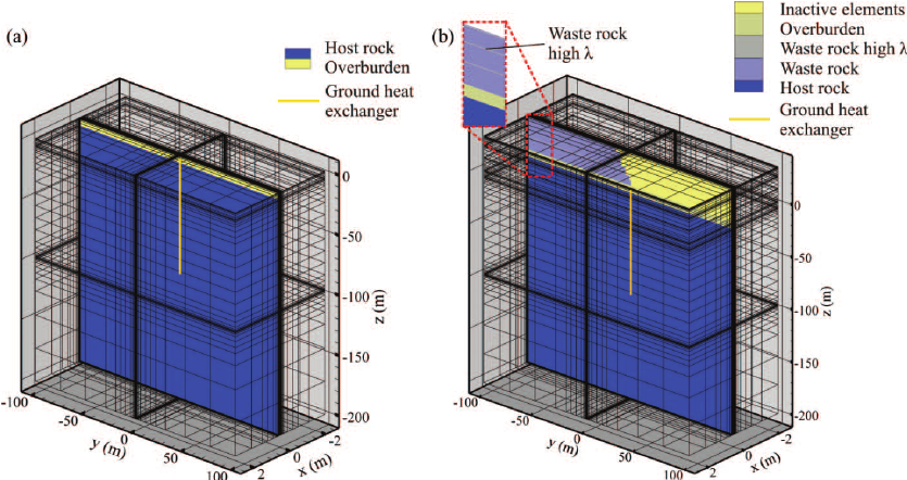 HGS RESEARCH HIGHLIGHT – Numerical simulation of geothermal energy transfer beneath exothermic waste rock piles