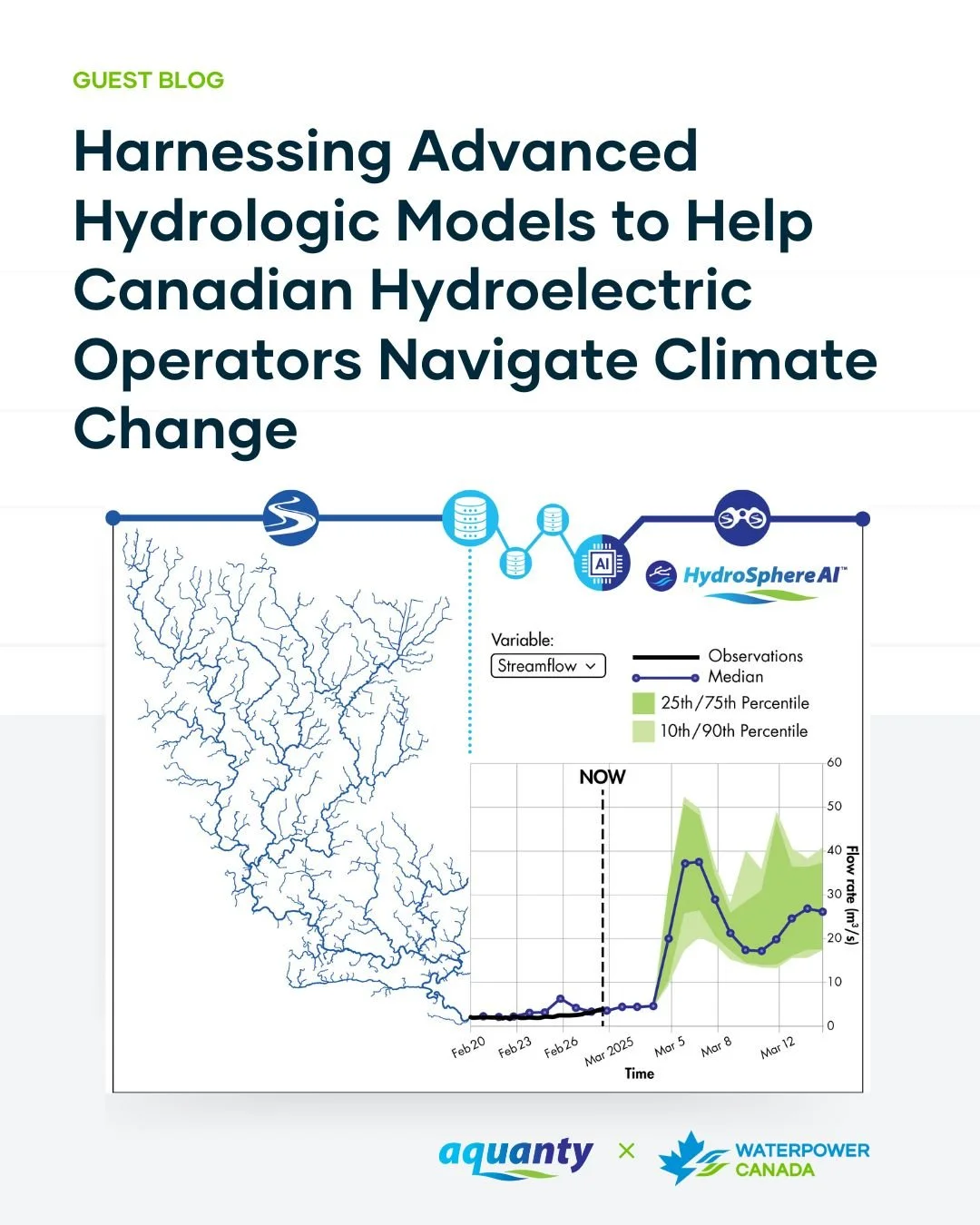 Aquanty Featured in WaterPower Canada Guest Blog: Navigating Climate Change in Hydropower