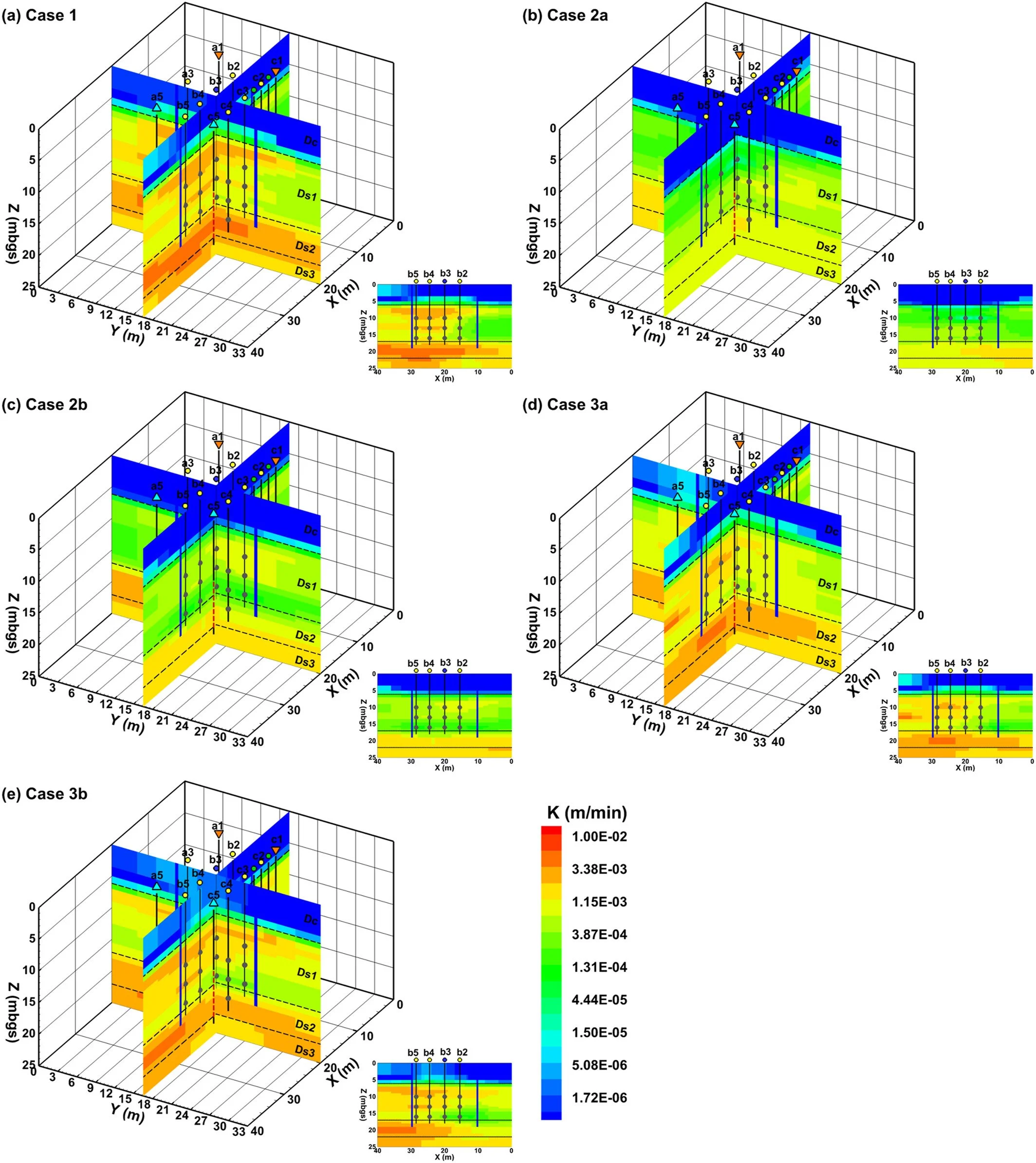 HGS RESEARCH HIGHLIGHT – Three‐Dimensional Geostatistical Inverse Analyses of Transient Head and Temperature Data From a Long‐Term Heat Tracer Test