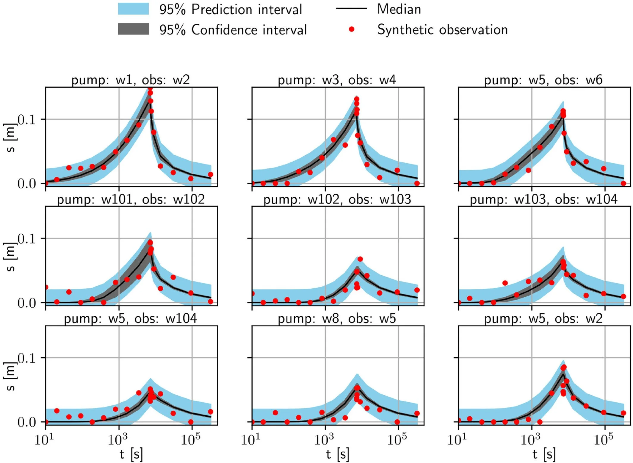 HGS RESEARCH HIGHLIGHT – Discharge-Targeted Hydraulic Tomography to Quantify and Locate Aquifer Discharge