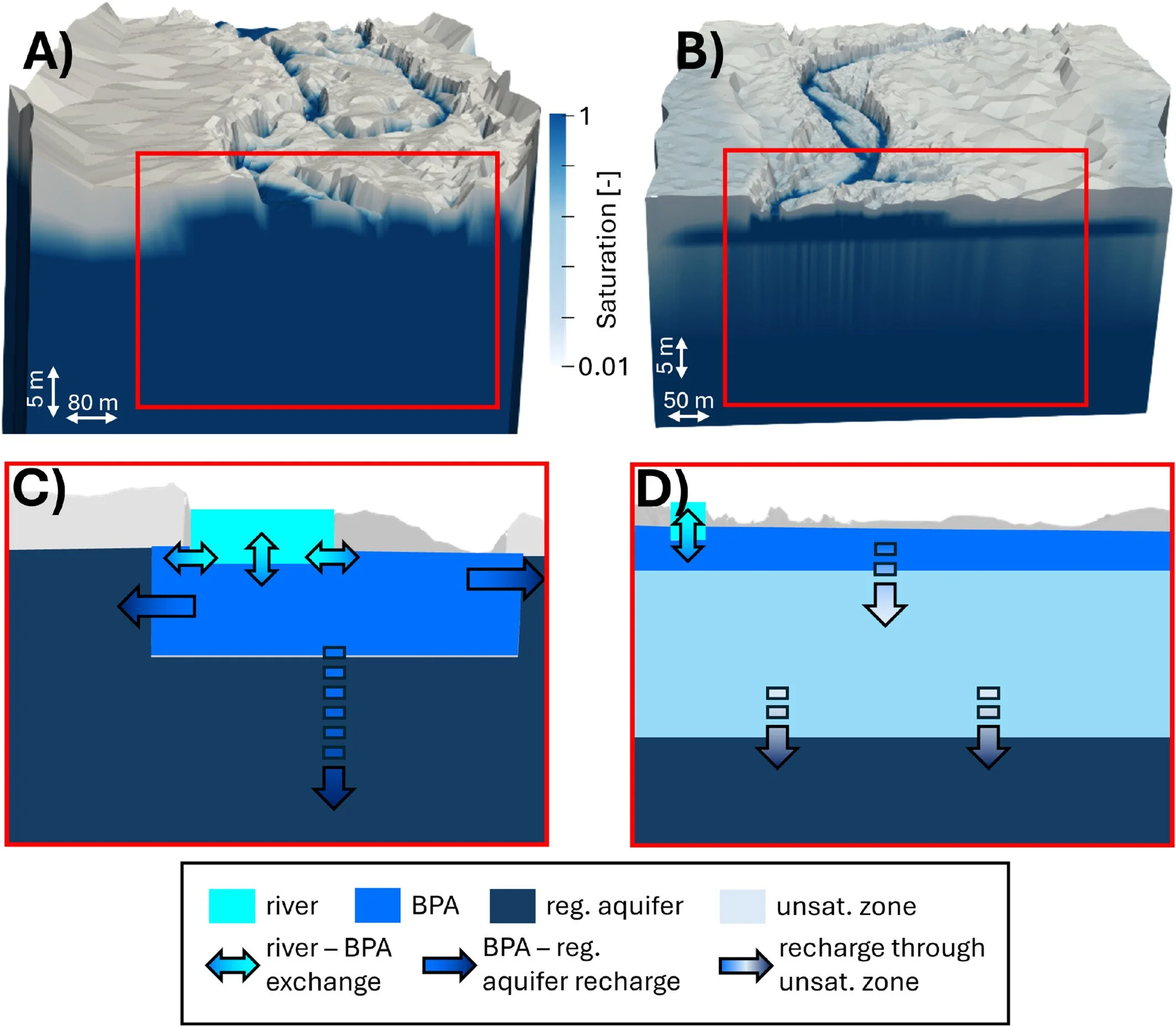HGS RESEARCH HIGHLIGHT – Impact of River Morphology on River–Groundwater Exchange in Braided River Systems